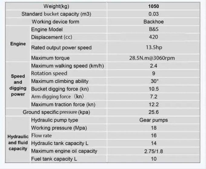 2025 TYPHON TERROR XV STORM Mini Excavator – 1.05 Ton Trench Digger with B&S Engine | USA